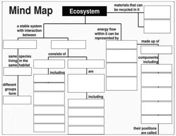 Ecosystem Concept Map Answer Key に対する画像結果