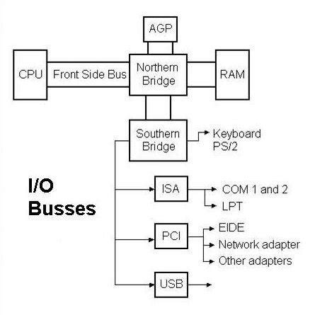 Operating System Fundamentals に対する画像結果
