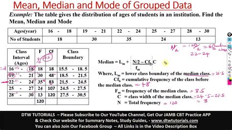 Image result for Mode of Grouped Data