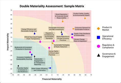 Toradh íomhá ar Graph Assessment Example