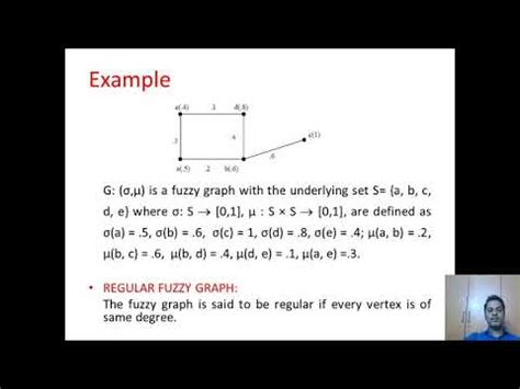 Image result for Fuzzy GRPH