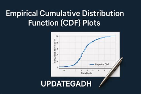 Image result for Cumulative Distribution Function Table