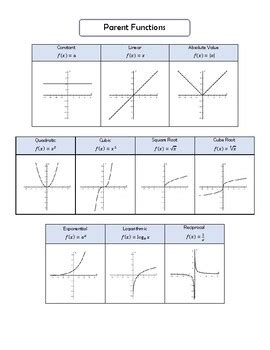Toradh íomhá ar Parent Functions Characteristics Worksheet
