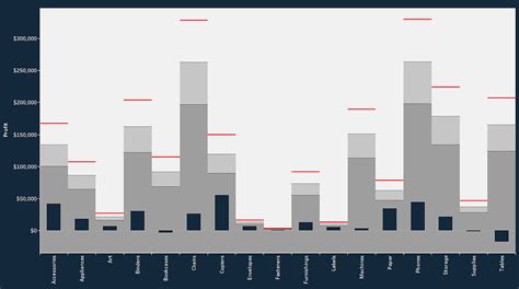 Image result for Create Bullet Graph in Tableau