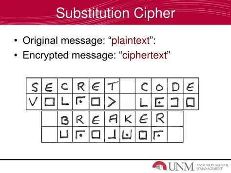 Number Replacement Cipher に対する画像結果