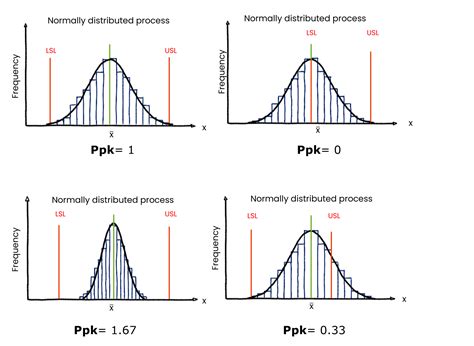 Toradh íomhá ar How Process Looks Like Graph