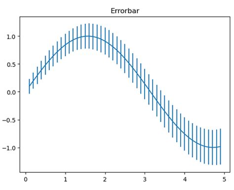 Image result for Python Error Bars Examples