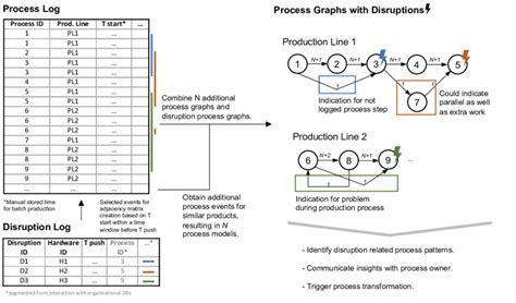 Image result for Simplificatio of Process Graph