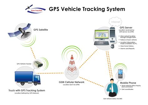 Tracking Systems for Vehicles に対する画像結果