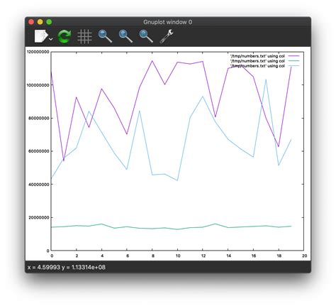 Gnuplot Annotation に対する画像結果