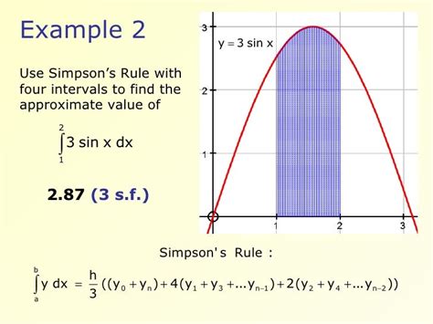 Image result for Explanation of Simpsons Rule Formula