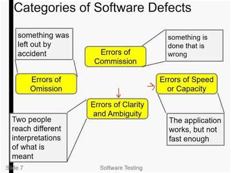 Defect Categories in Software Testing に対する画像結果