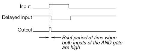 Image result for Adding Delay in MATLAB