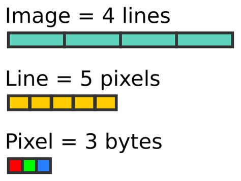 Image result for RGB Image Python NP Ones