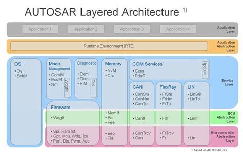 Toradh íomhá ar Software Stack Layer Represent