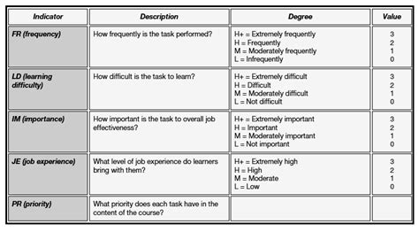Image result for Task Analysis Adalah