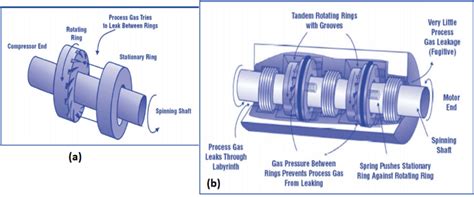 Toradh íomhá ar ring compressor function