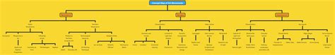 Image result for Concept Map Visual Paradigm