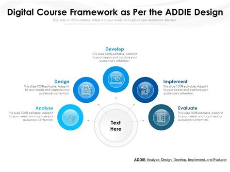 Image result for Addie Course Design