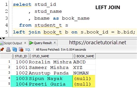Image result for What Is Join in Oracle SQL