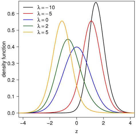Image result for Truncated Exponential Distribution