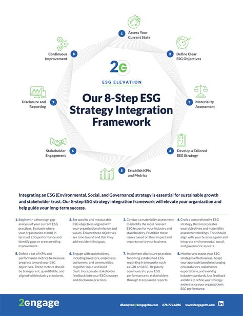 Image result for Example of ESG Data Strategy