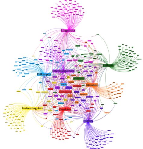 +Sub Topic Modeling Python Libriaries に対する画像結果