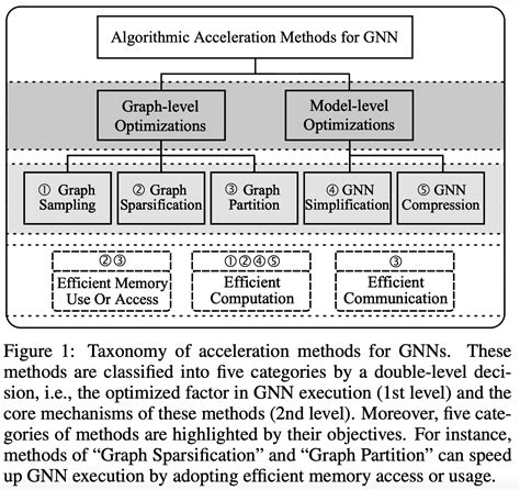 Toradh íomhá ar Graph Neural Network Accelerator