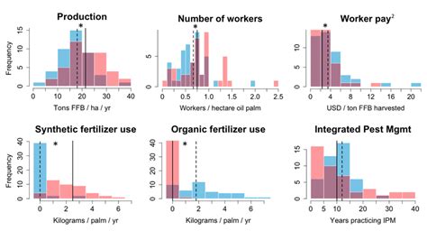 Image result for Continuous Outcome Examples