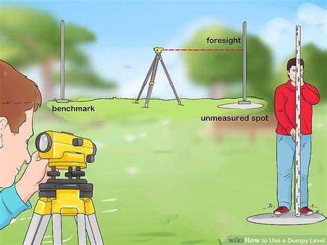 Afbeeldingsresultaten voor How to Set Up a Dumpy Level
