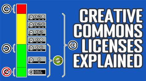 Image result for Creative Commons License Public-Domain