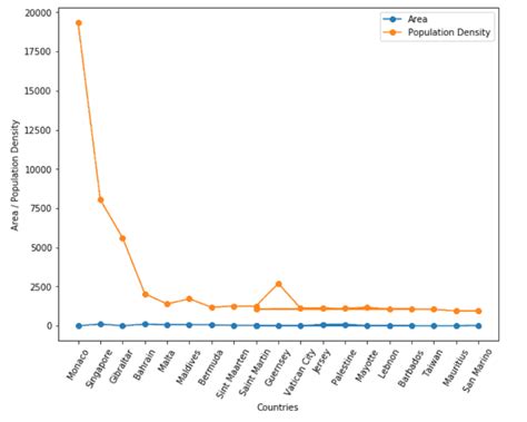 Image result for How to Draw Multi-Line Graph On Python