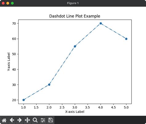 Toradh íomhá ar Matplotlib Linestyle