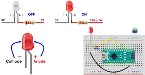 Toradh íomhá ar Arduino Nano LED Breadboard