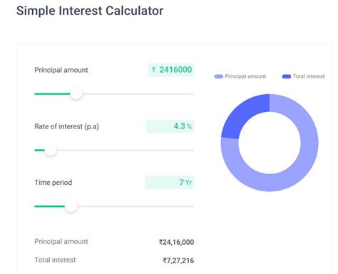 Toradh íomhá ar Simple Interest Form