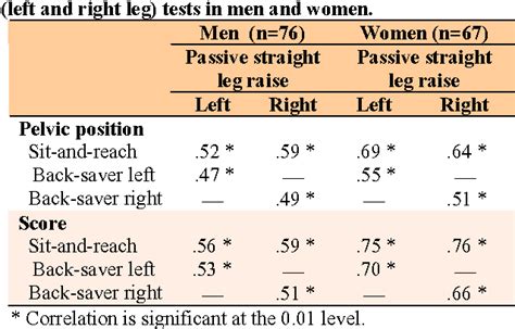 Afbeeldingsresultaten voor Lung Function Test Normative Data Brian Mac