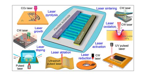 Afbeeldingsresultaten voor Micro Nano Laser Processing