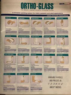 Image result for Ortho-Glass Splinting Chart