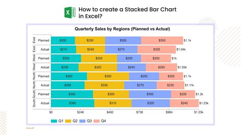 Image result for Horizontal Bar Graph Timeline Excel