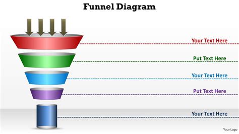 Image result for Process Engineering Diagram Funnel