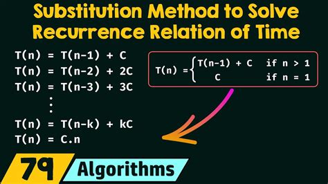 Image result for Recurrence Relation Substitution Method