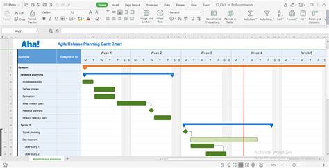 Image result for Excel Project Milestone Chart