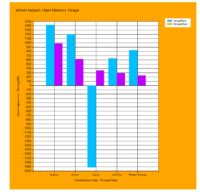 Image result for How to Create a Chart in PowerShell