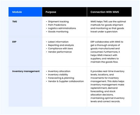 Image result for WA State WMS Classification Guide