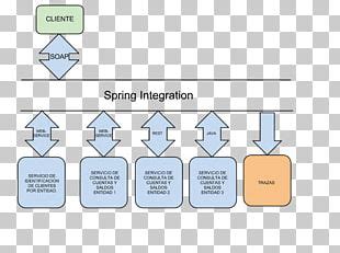 Image result for Spring Integration Workflow Diagram