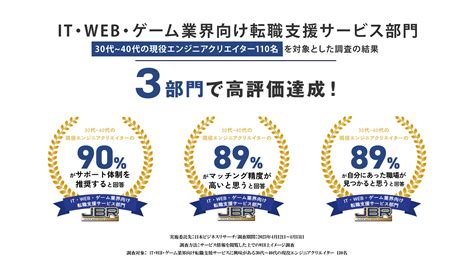 Image result for Dict Pyhton