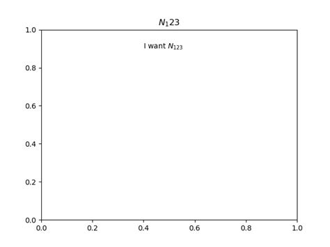 Image result for Python Bokeh Map