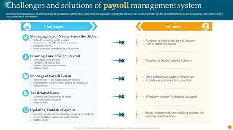 Toradh íomhá ar Payroll Processes Flowchart
