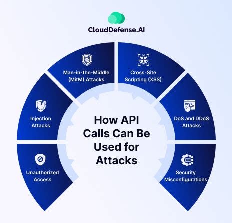 Image result for Web API Call