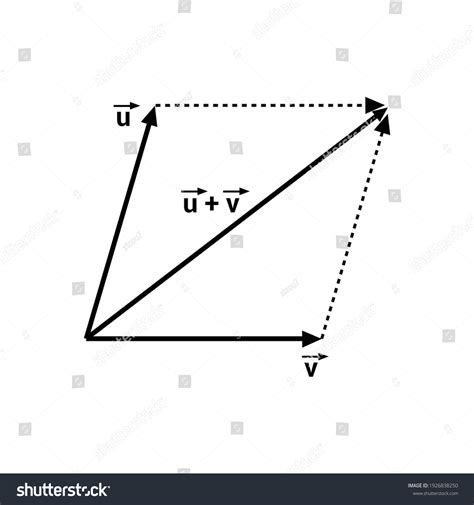 Image result for Prove Parallelogram Vector Addition